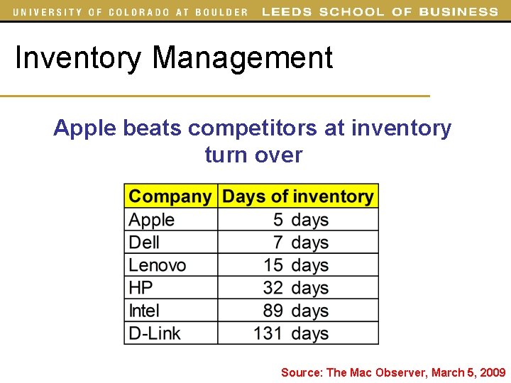 Inventory Management Apple beats competitors at inventory turn over Source: The Mac Observer, March