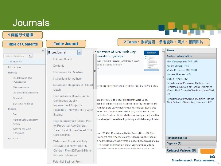 Journals 1. 兩種形式選擇： Table of Contents Entire Journal 2. Tools：作者資訊、參考資料、圖片、相關影片 14 