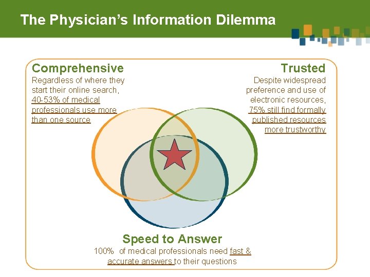 The Physician’s Information Dilemma Comprehensive Trusted Regardless of where they start their online search,