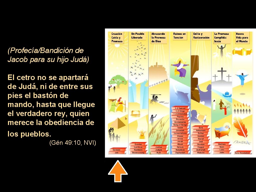 (Profecía/Bandición de Jacob para su hijo Judá) El cetro no se apartará de Judá,