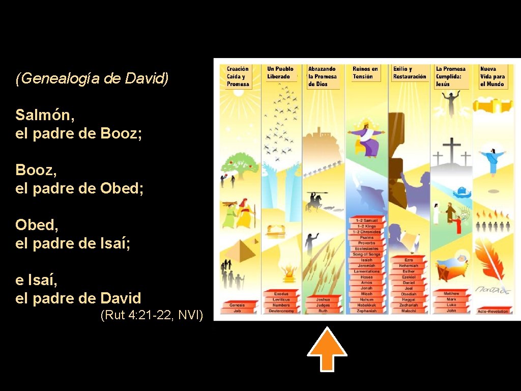 (Genealogía de David) Salmón, el padre de Booz; Booz, el padre de Obed; Obed,