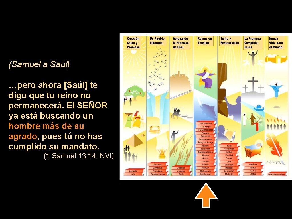 (Samuel a Saúl) …pero ahora [Saúl] te digo que tu reino no permanecerá. El