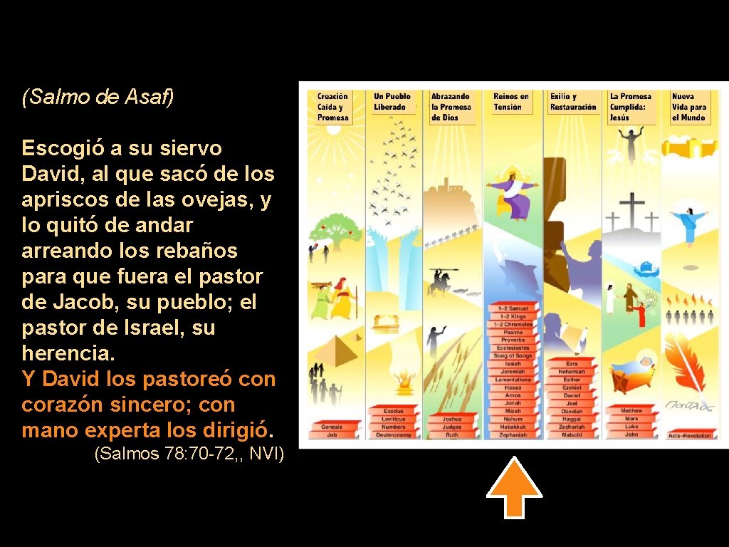 (Salmo de Asaf) Escogió a su siervo David, al que sacó de los apriscos