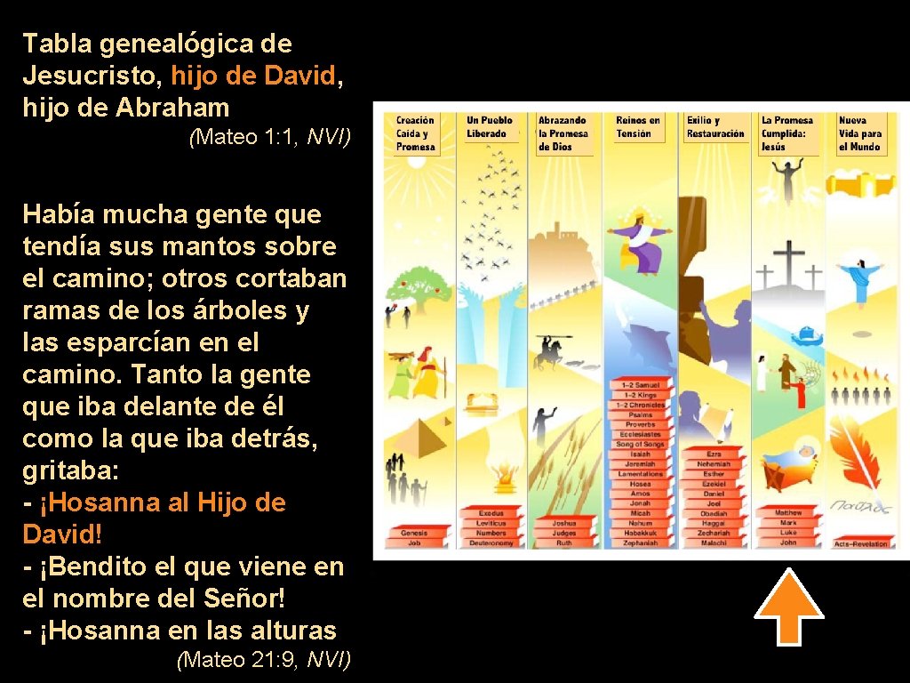 Tabla genealógica de Jesucristo, hijo de David, hijo de Abraham (Mateo 1: 1, NVI)