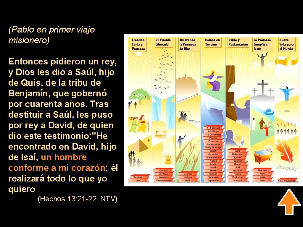 (Pablo en primer viaje misionero) Entonces pidieron un rey, y Dios les dio a