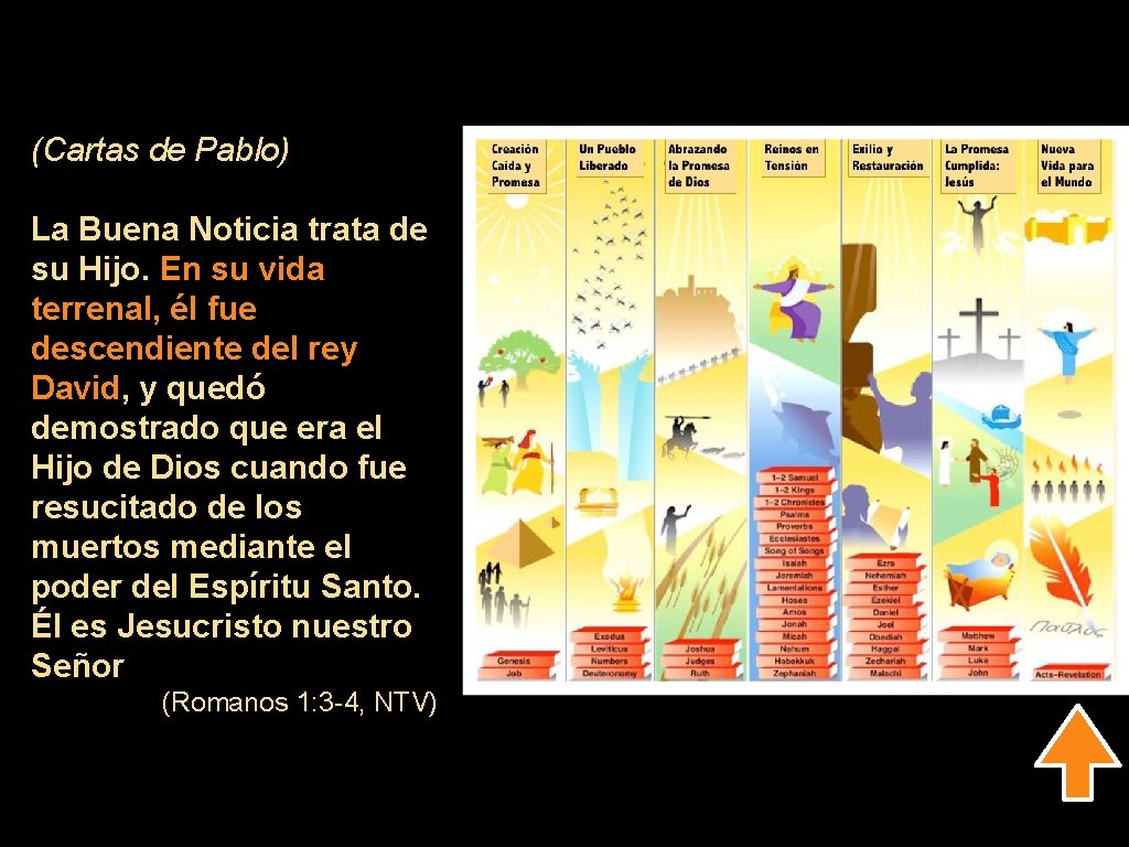 (Cartas de Pablo) La Buena Noticia trata de su Hijo. En su vida terrenal,