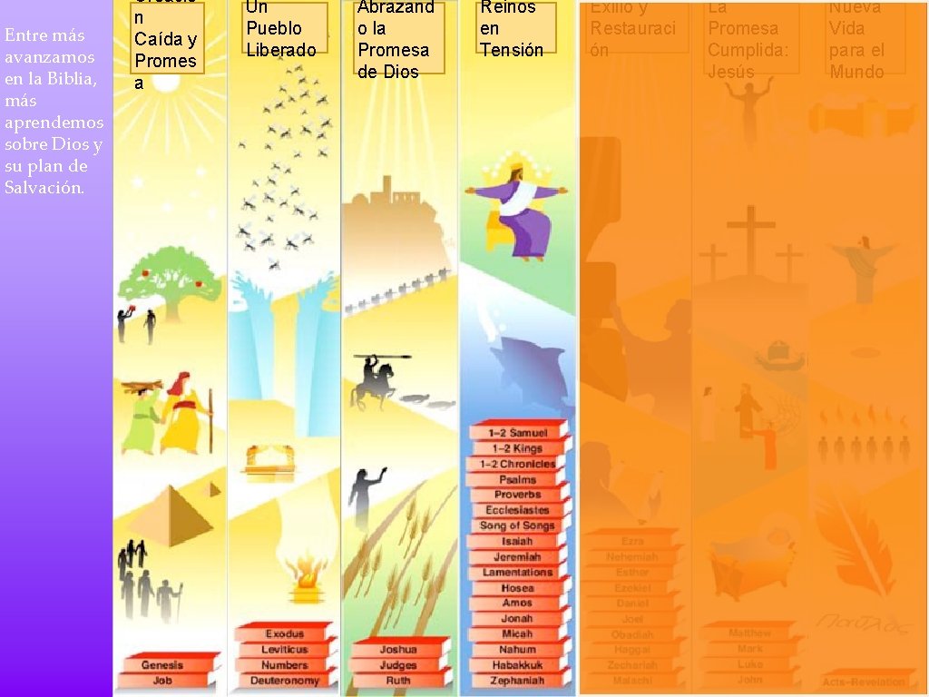 Entre más avanzamos en la Biblia, más aprendemos sobre Dios y su plan de