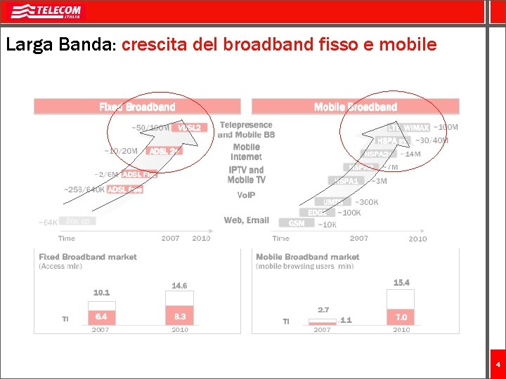 Larga Banda: crescita del broadband fisso e mobile 4 