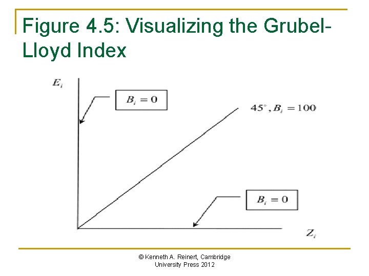 Figure 4. 5: Visualizing the Grubel. Lloyd Index © Kenneth A. Reinert, Cambridge University