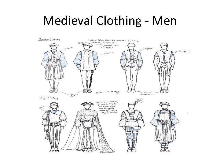 Medieval Clothing - Men 