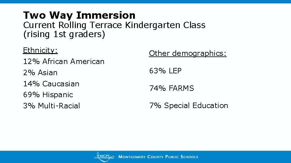 Two Way Immersion Current Rolling Terrace Kindergarten Class (rising 1 st graders) Ethnicity: 12%