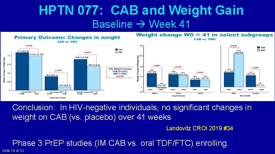 HPTN 077: CAB and Weight Gain Baseline Week 41 Conclusion: In HIV-negative individuals, no