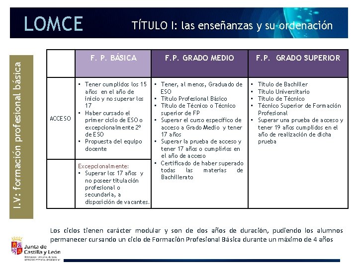 LOMCE I. V: formación profesional básica ACCESO TÍTULO I: las enseñanzas y su ordenación