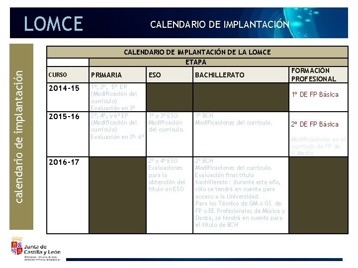 LOMCE CALENDARIO DE IMPLANTACIÓN DE LA LOMCE ETAPA calendario de implantación CURSO PRIMARIA ESO