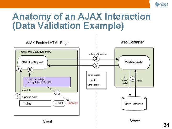 Anatomy of an AJAX Interaction (Data Validation Example) 34 