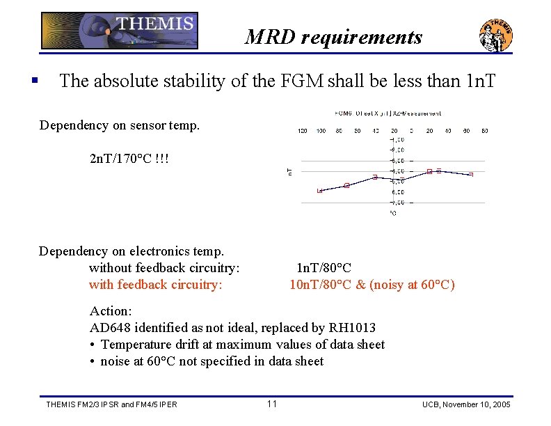 MRD requirements § The absolute stability of the FGM shall be less than 1