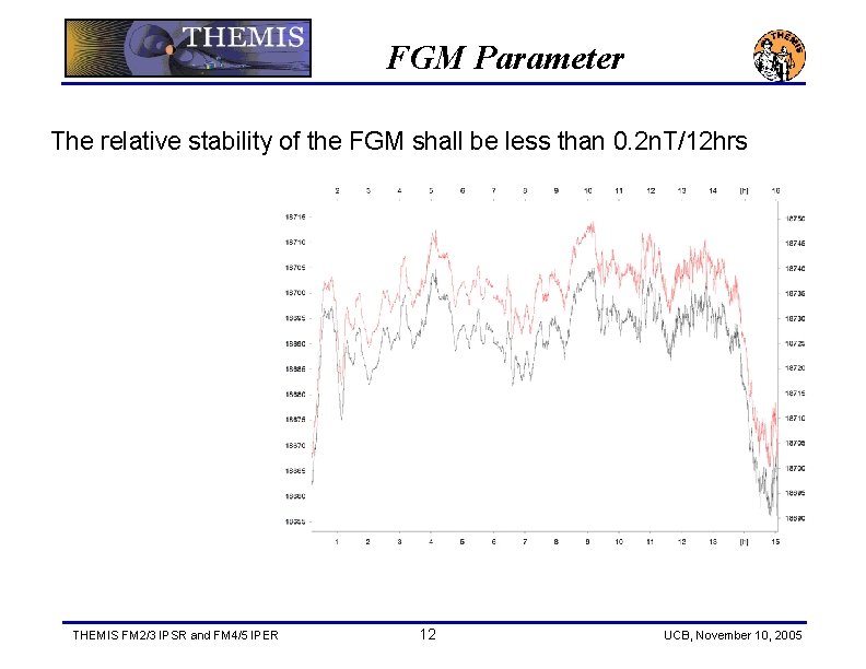 FGM Parameter The relative stability of the FGM shall be less than 0. 2