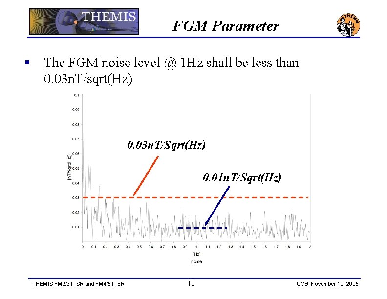 FGM Parameter § The FGM noise level @ 1 Hz shall be less than