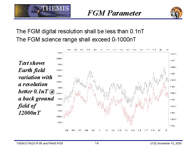 FGM Parameter The FGM digital resolution shall be less than 0. 1 n. T