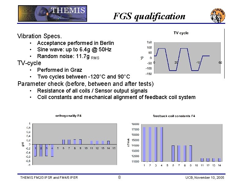 FGS qualification Vibration Specs. • • • Acceptance performed in Berlin Sine wave: up