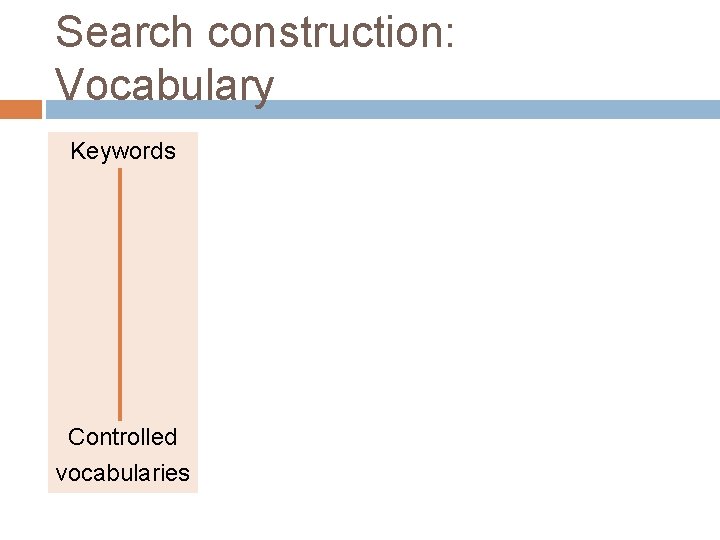 Search construction: Vocabulary Keywords Controlled vocabularies 