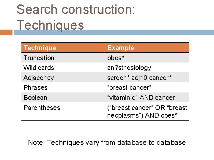 Search construction: Techniques Technique Example Truncation obes* Wild cards an? sthesiology Adjacency screen* adj
