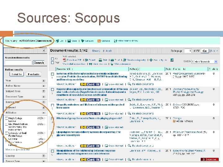 Sources: Scopus 