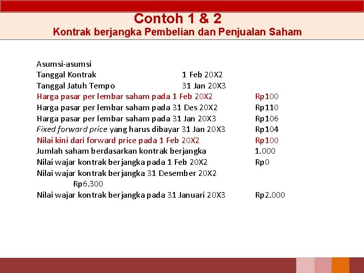 Contoh 1 & 2 Kontrak berjangka Pembelian dan Penjualan Saham Asumsi-asumsi Tanggal Kontrak 1