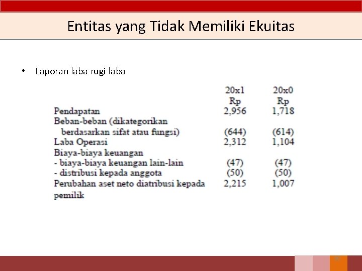 Entitas yang Tidak Memiliki Ekuitas • Laporan laba rugi laba 90 