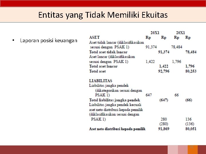 Entitas yang Tidak Memiliki Ekuitas • Laporan posisi keuangan 91 