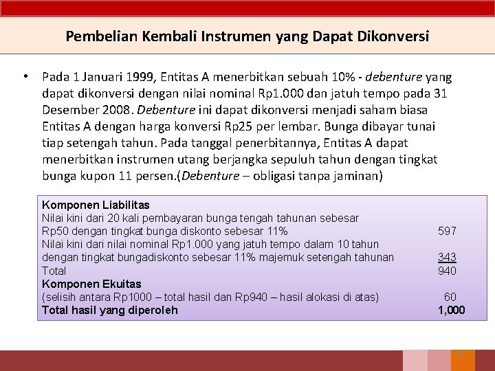 Pembelian Kembali Instrumen yang Dapat Dikonversi • Pada 1 Januari 1999, Entitas A menerbitkan