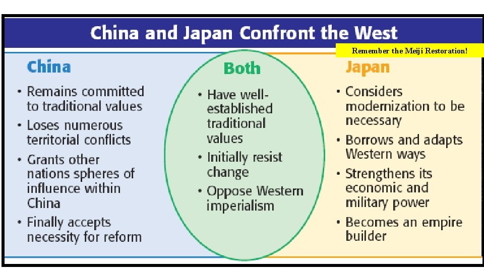 Remember the Meiji Restoration! 