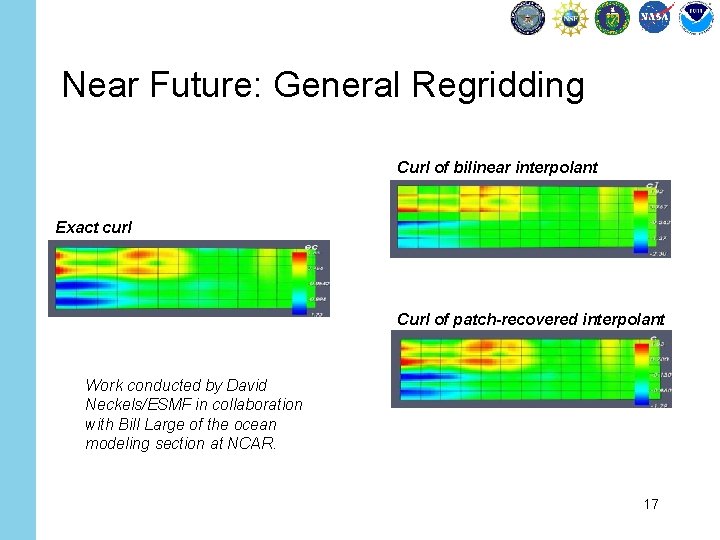 Near Future: General Regridding Curl of bilinear interpolant Exact curl Curl of patch-recovered interpolant