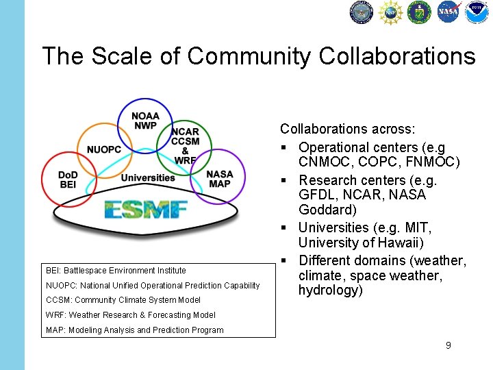 The Scale of Community Collaborations BEI: Battlespace Environment Institute NUOPC: National Unified Operational Prediction