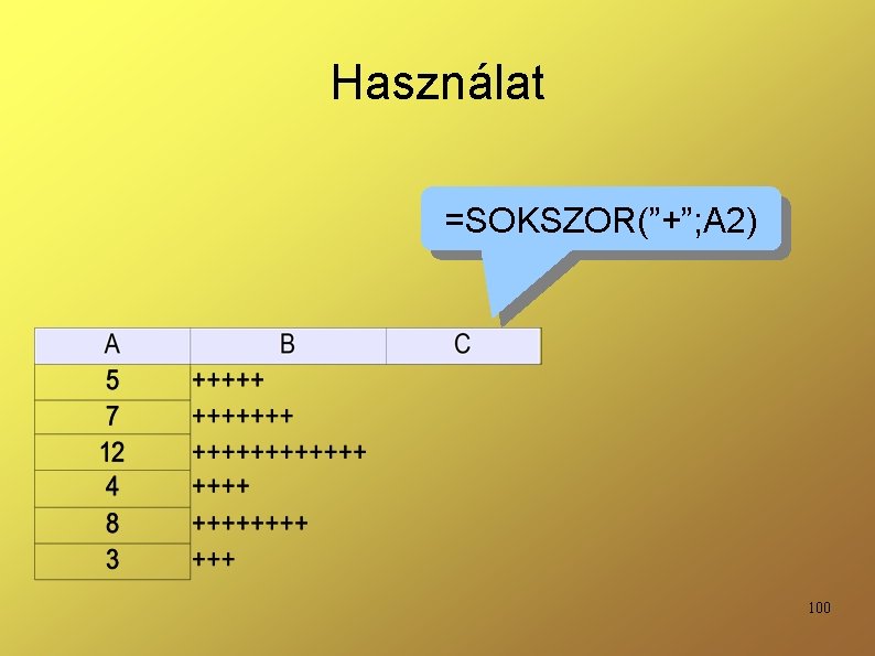 Használat =SOKSZOR(”+”; A 2) 100 