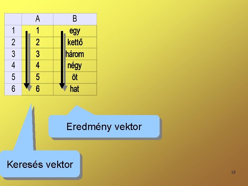 Eredmény vektor Keresés vektor 19 