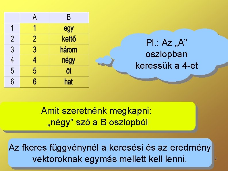 Pl. : Az „A” oszlopban keressük a 4 -et Amit szeretnénk megkapni: „négy” szó