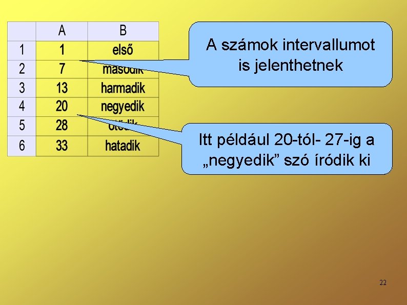 A számok intervallumot is jelenthetnek Itt például 20 -tól- 27 -ig a „negyedik” szó