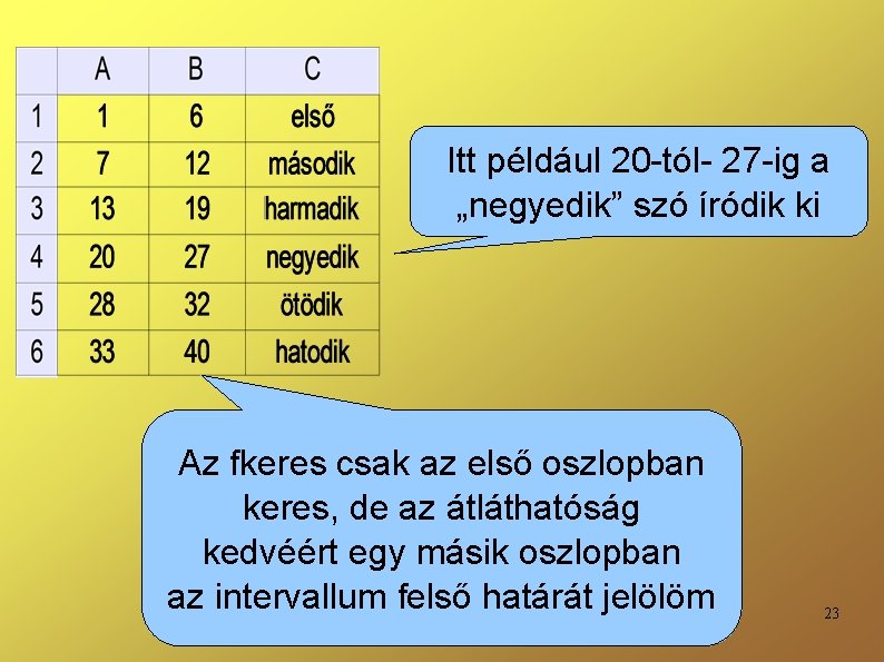 Itt például 20 -tól- 27 -ig a „negyedik” szó íródik ki Az fkeres csak