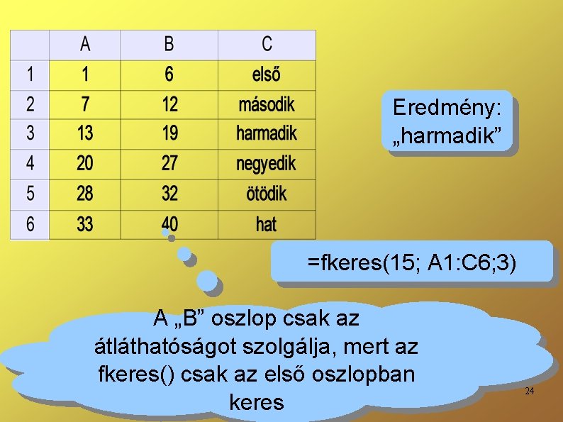 Eredmény: „harmadik” =fkeres(15; A 1: C 6; 3) A „B” oszlop csak az átláthatóságot