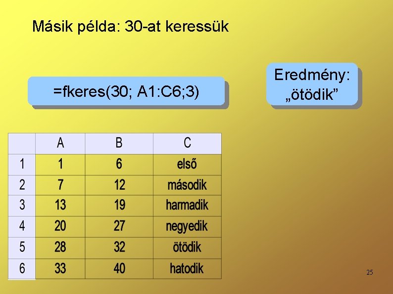 Másik példa: 30 -at keressük =fkeres(30; A 1: C 6; 3) Eredmény: „ötödik” 25