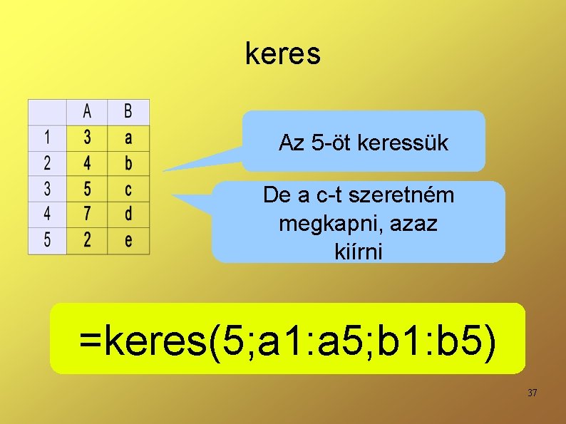 keres Az 5 -öt keressük De a c-t szeretném megkapni, azaz kiírni =keres(5; a