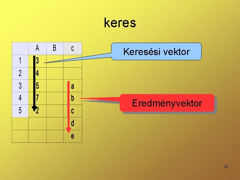 keres Keresési vektor Eredményvektor 38 