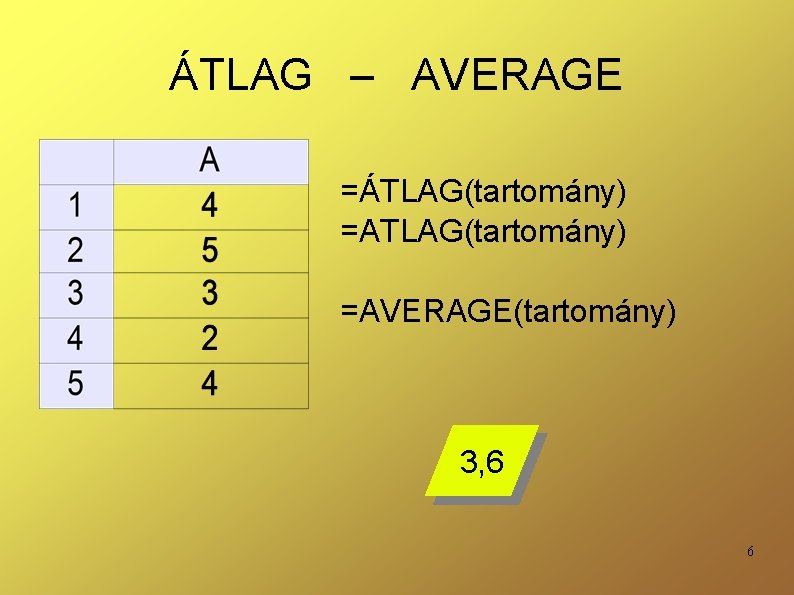 ÁTLAG – AVERAGE =ÁTLAG(tartomány) =AVERAGE(tartomány) 3, 6 6 