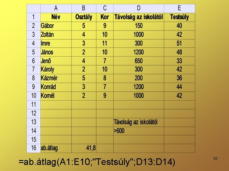 =ab. átlag(A 1: E 10; "Testsúly"; D 13: D 14) 60 