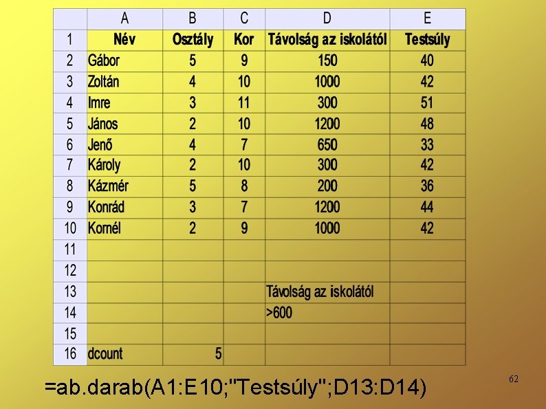 =ab. darab(A 1: E 10; "Testsúly"; D 13: D 14) 62 