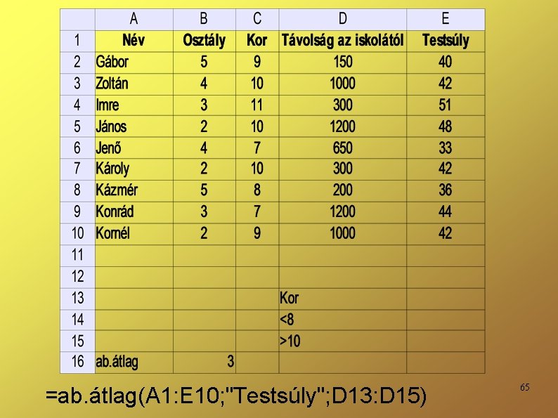 =ab. átlag(A 1: E 10; "Testsúly"; D 13: D 15) 65 