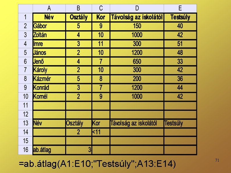 =ab. átlag(A 1: E 10; "Testsúly"; A 13: E 14) 71 