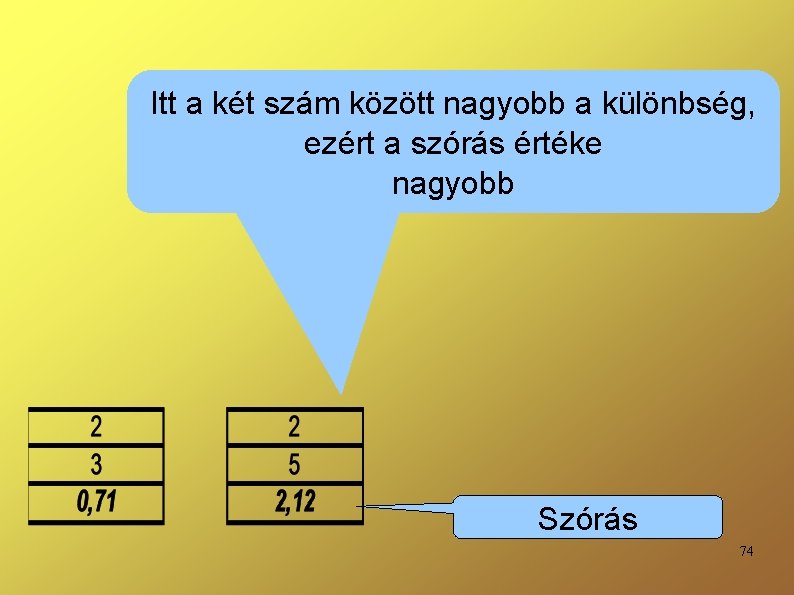 Itt a két szám között nagyobb a különbség, ezért a szórás értéke nagyobb Szórás