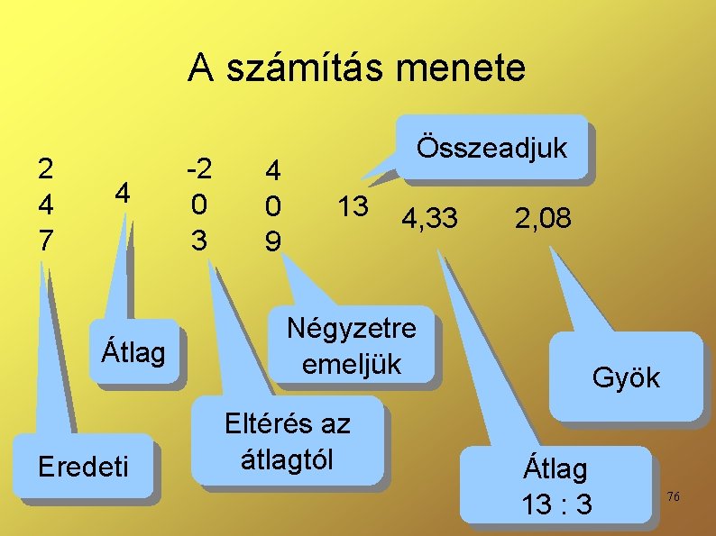 A számítás menete 2 4 7 4 Átlag Eredeti -2 0 3 4 0